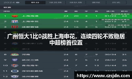 广州恒大1比0战胜上海申花，连续四轮不败稳居中超榜首位置
